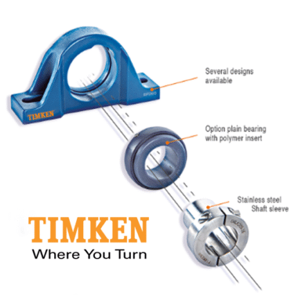 بلبرینگ ساده TIMKEN Poly-Round  
